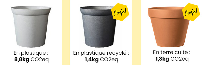 Empreinte carbone contenant jardin