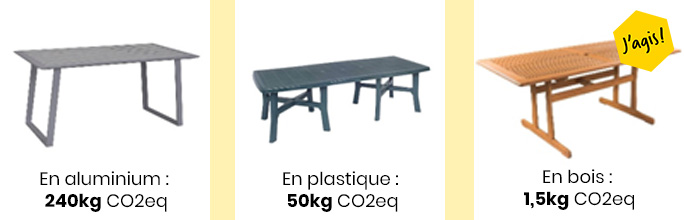 Empreinte carbone mobilier de jardin